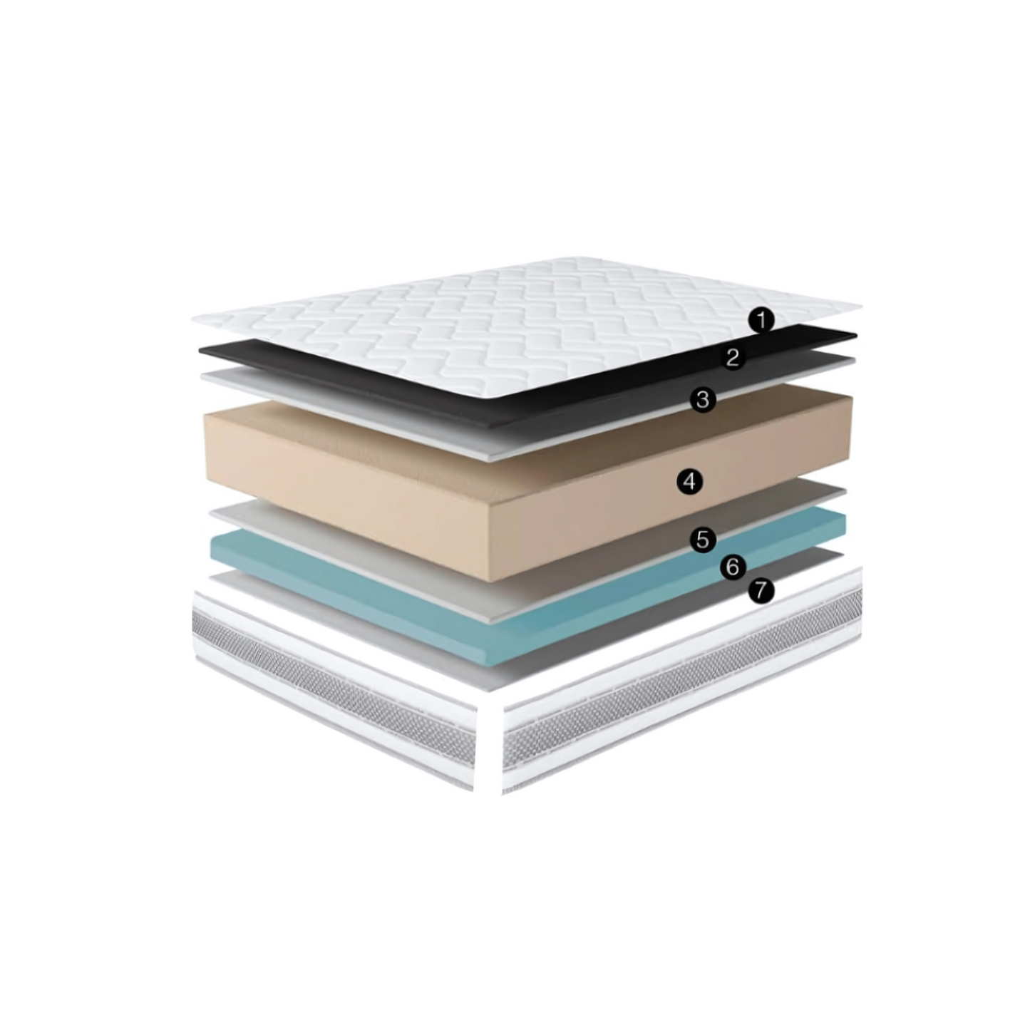 Colchón Bio Ceramic AHORA -60% 135x190 y 150x190